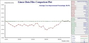 Linear Data Files Comparison Plot in Volumetric Compensation Secrets from Diversified Machine Systems