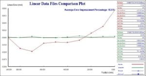 Linear Data Files Comparison Plot Z Axis in Volumetric Compensation Secrets from Diversified Machine Systems