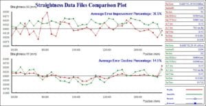 Straightness Data Files Comparison Plot in Volumetric Compensation Secrets from Diversified Machine Systems