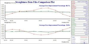 Straightness Data Files Comparison Plot Z Axis in Volumetric Compensation Secrets from Diversified Machine Systems